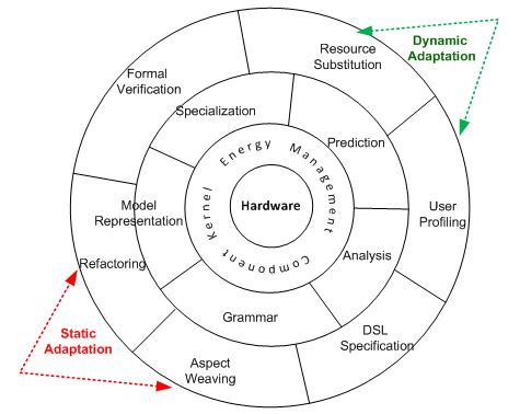 User Profiling